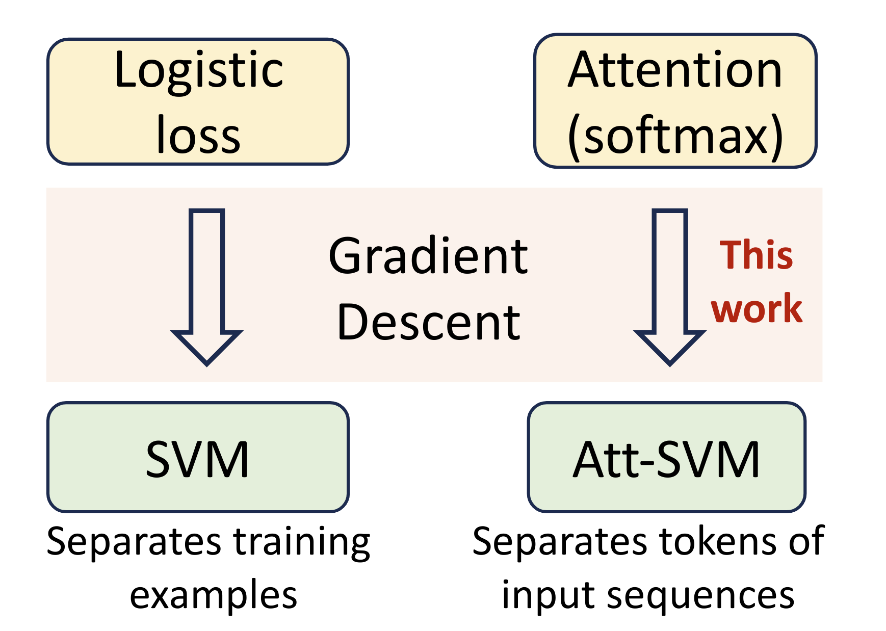 tf=svm.png